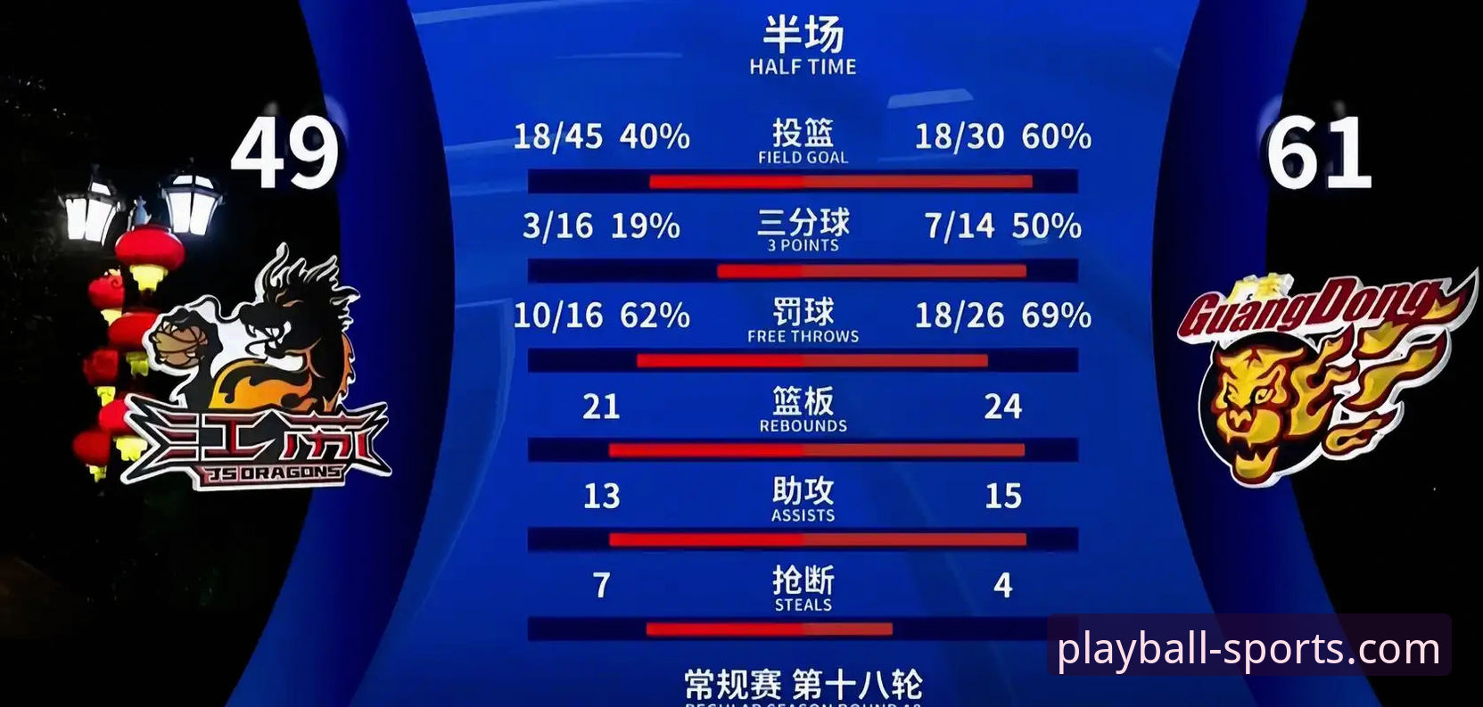 上海男篮十二连胜背后的战术体系与数据深度解析